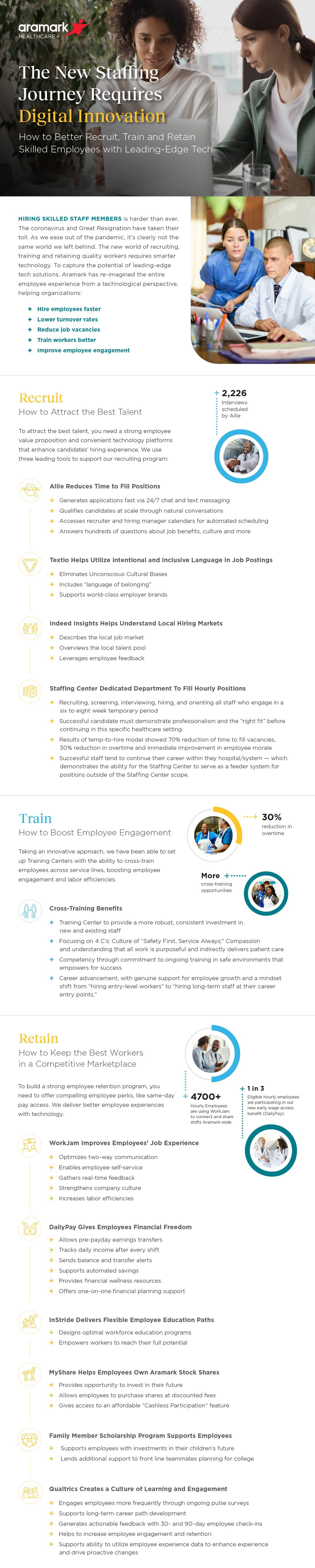Image of infographic